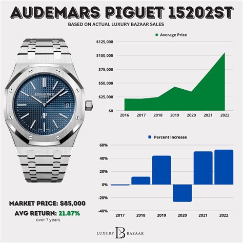 audemars piguet sports watch|Audemars Piguet average price.